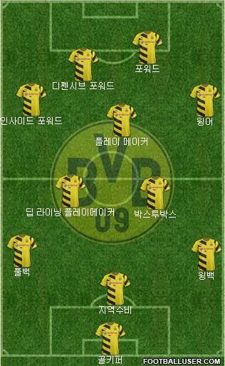 Borussia Dortmund Formation 2015