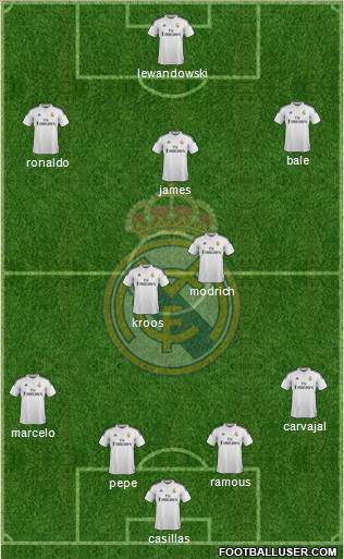 Real Madrid C.F. Formation 2015