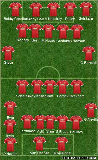 Manchester United Formation 2015