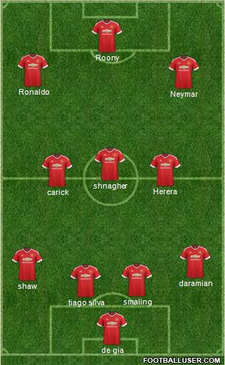 Manchester United Formation 2015