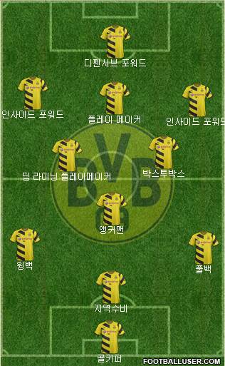 Borussia Dortmund Formation 2015
