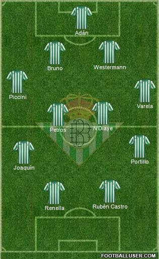 Real Betis B., S.A.D. Formation 2015