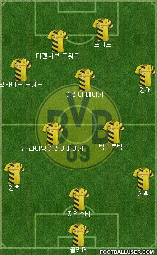 Borussia Dortmund Formation 2015
