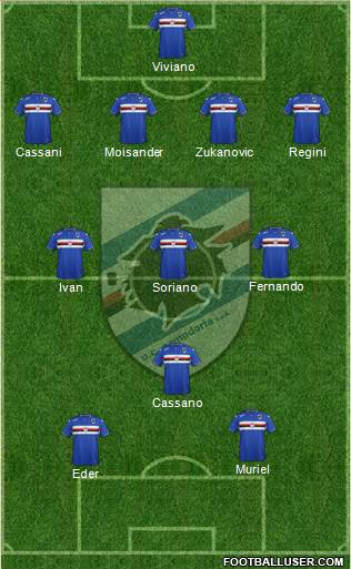 Sampdoria Formation 2015
