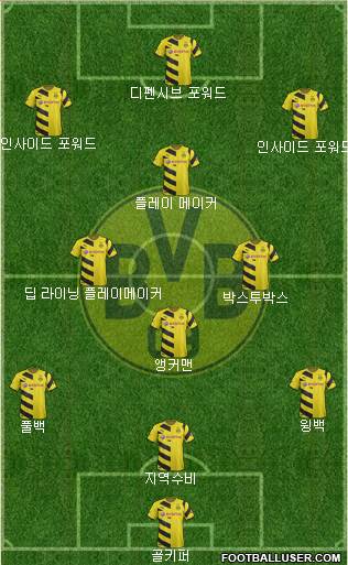Borussia Dortmund Formation 2015