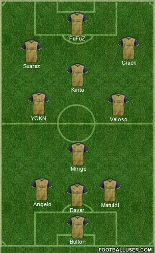 Arsenal Formation 2015