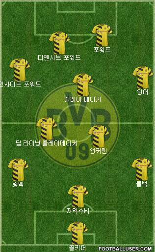 Borussia Dortmund Formation 2015