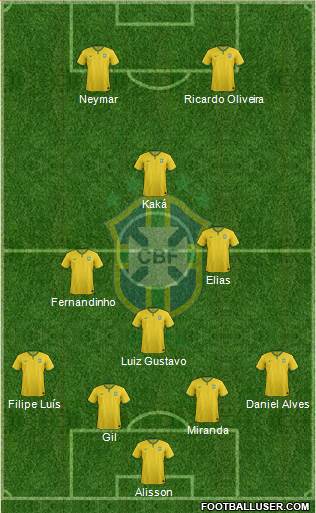 Brazil Formation 2015