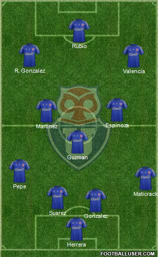 CF Universidad de Chile Formation 2015
