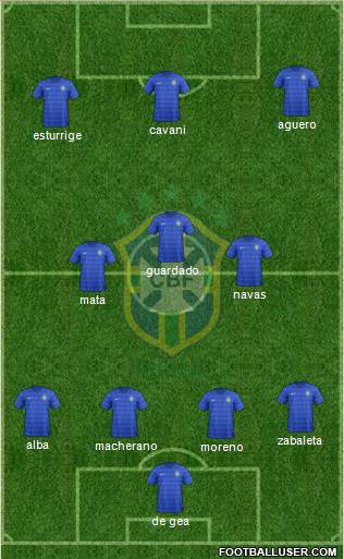 Brazil Formation 2015