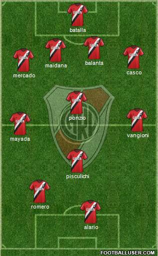 River Plate Formation 2015