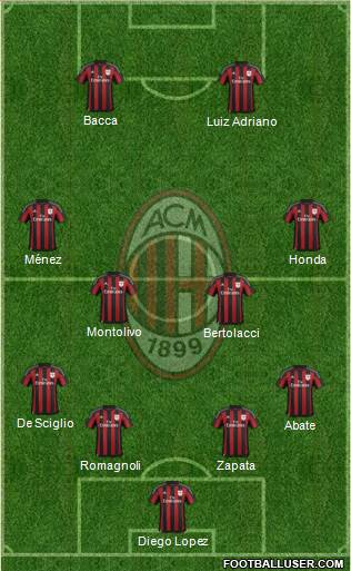 A.C. Milan Formation 2015