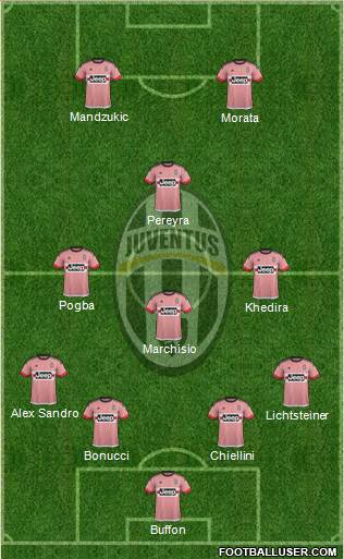 Juventus Formation 2015