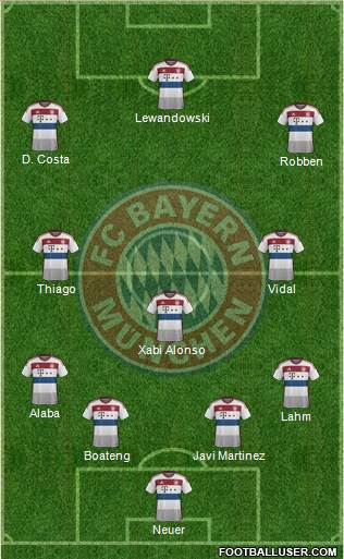 FC Bayern München Formation 2015