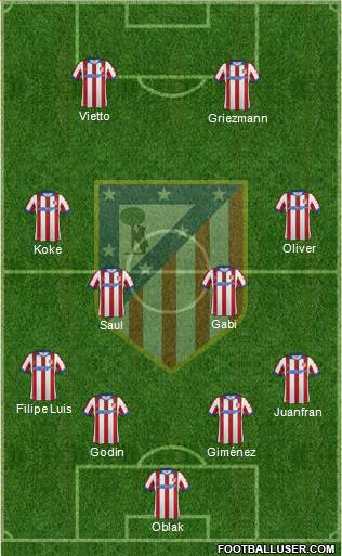 C. Atlético Madrid S.A.D. Formation 2015