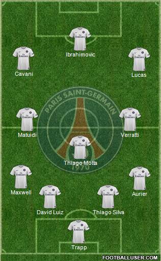 Paris Saint-Germain Formation 2015