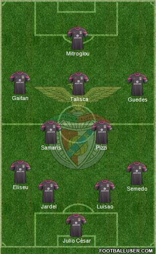 Sport Lisboa e Benfica - SAD Formation 2015