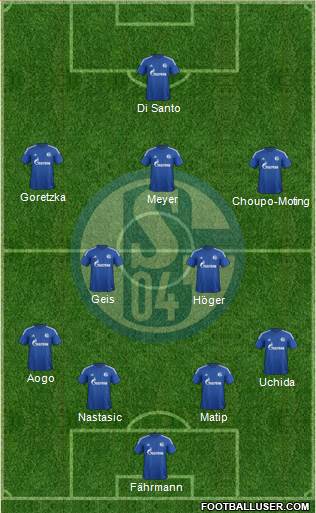 FC Schalke 04 Formation 2015