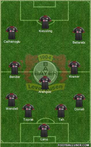 Bayer 04 Leverkusen Formation 2015