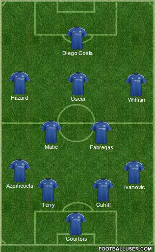 Chelsea Formation 2015