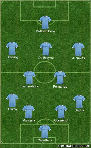 Manchester City Formation 2015