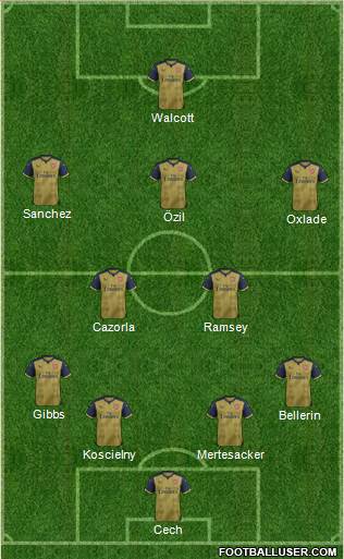 Arsenal Formation 2015