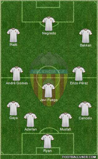 Valencia C.F., S.A.D. Formation 2015