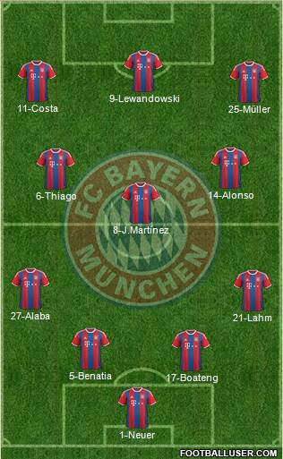 FC Bayern München Formation 2015