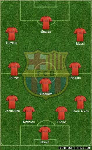 F.C. Barcelona Formation 2015