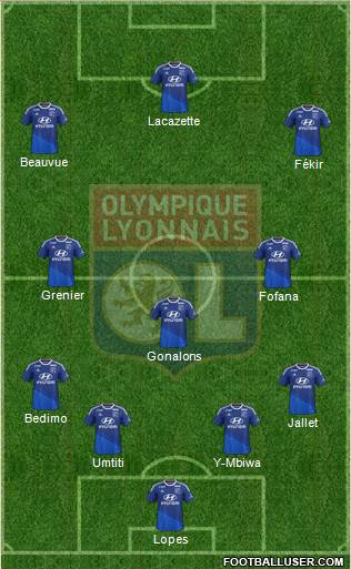 Olympique Lyonnais Formation 2015