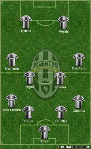 Juventus Formation 2015