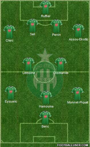 A.S. Saint-Etienne Formation 2015