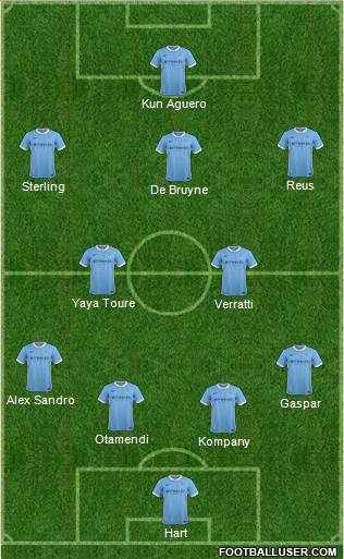 Manchester City Formation 2015
