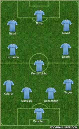 Manchester City Formation 2015