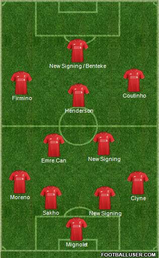 Liverpool Formation 2015