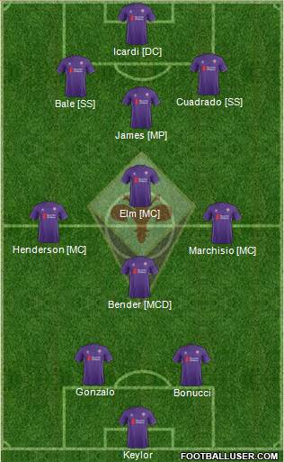 Fiorentina Formation 2015