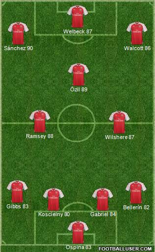 Arsenal Formation 2015