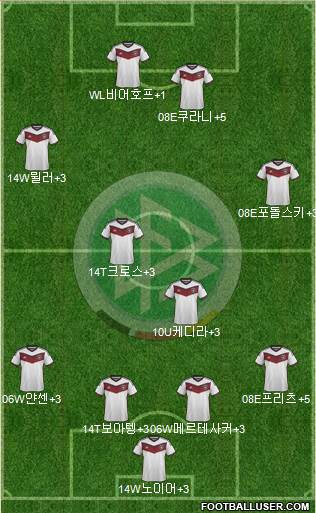 Germany Formation 2015