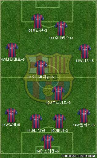 F.C. Barcelona Formation 2015