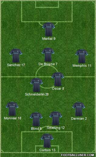 Manchester City Formation 2015
