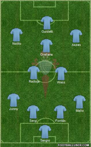 R.C. Celta S.A.D. Formation 2015