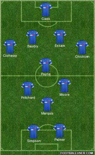 Leyton Orient Formation 2015
