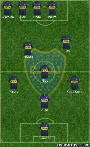 Boca Juniors Formation 2015
