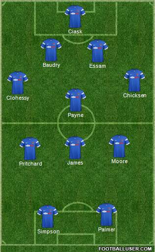 Leyton Orient Formation 2015