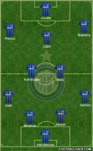 F.C. Internazionale Formation 2015