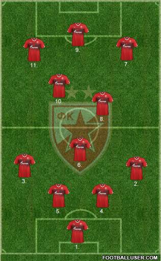 FC Red Star Belgrade Formation 2015