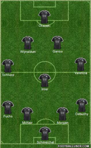 Leicester City Formation 2015