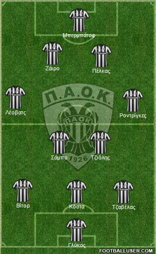 AS PAOK Salonika Formation 2015