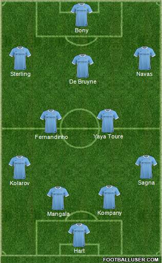 Manchester City Formation 2015