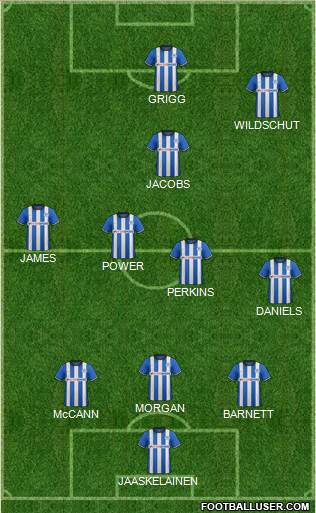 Wigan Athletic Formation 2015